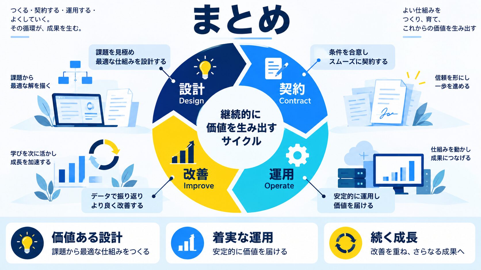 まとめ