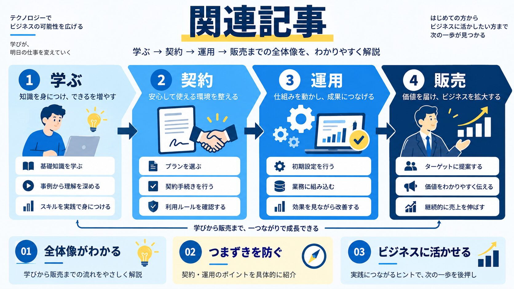 関連記事