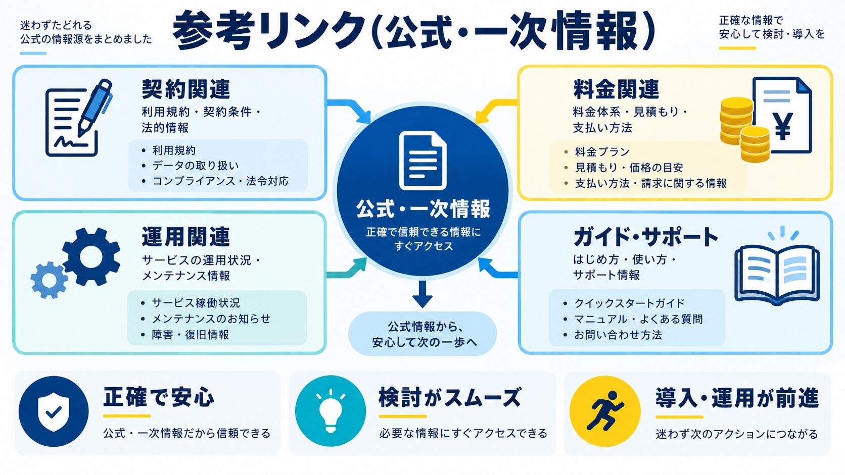 参考リンク(公式・一次情報)