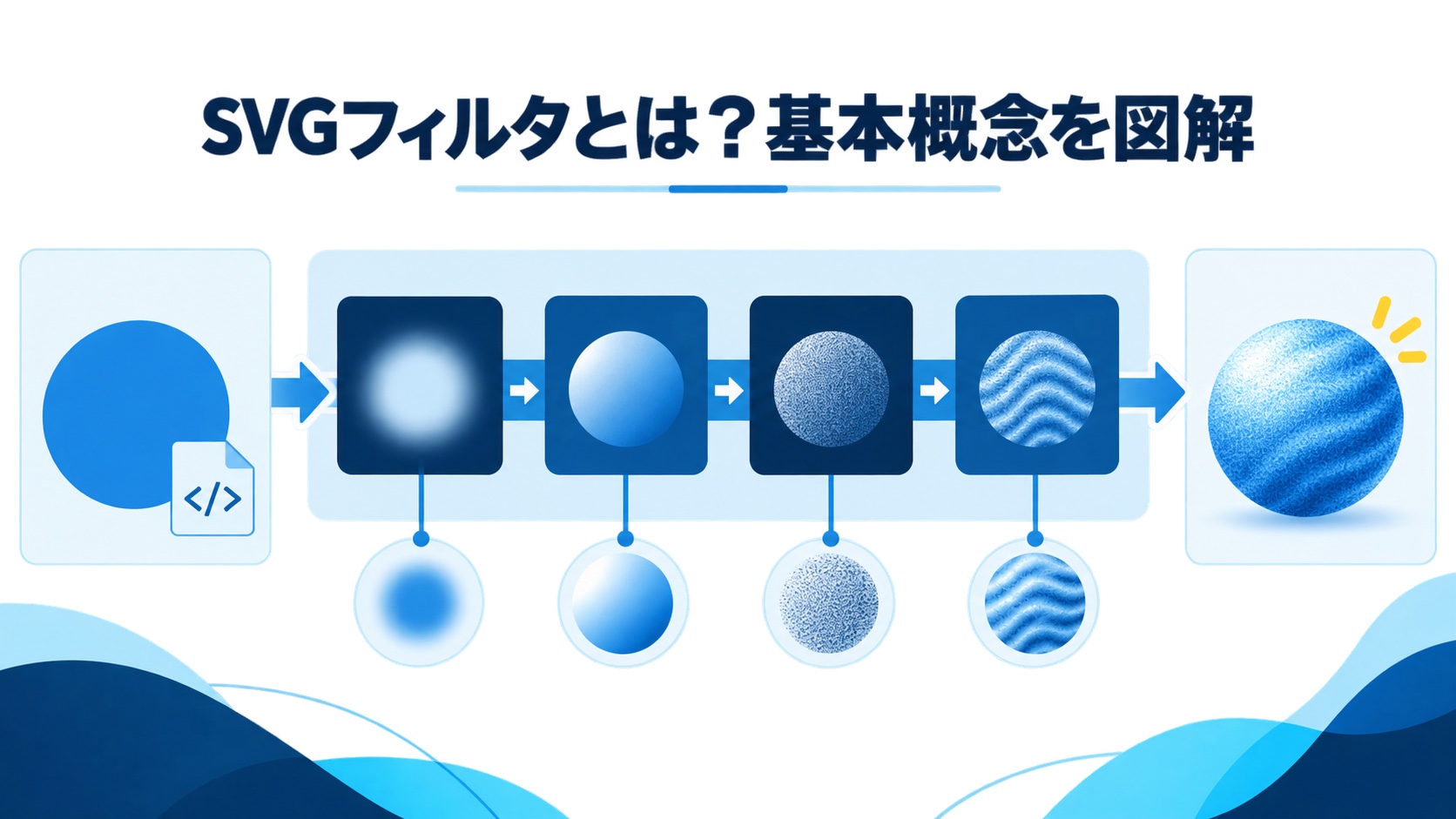 SVGフィルタとは?基本概念を図解