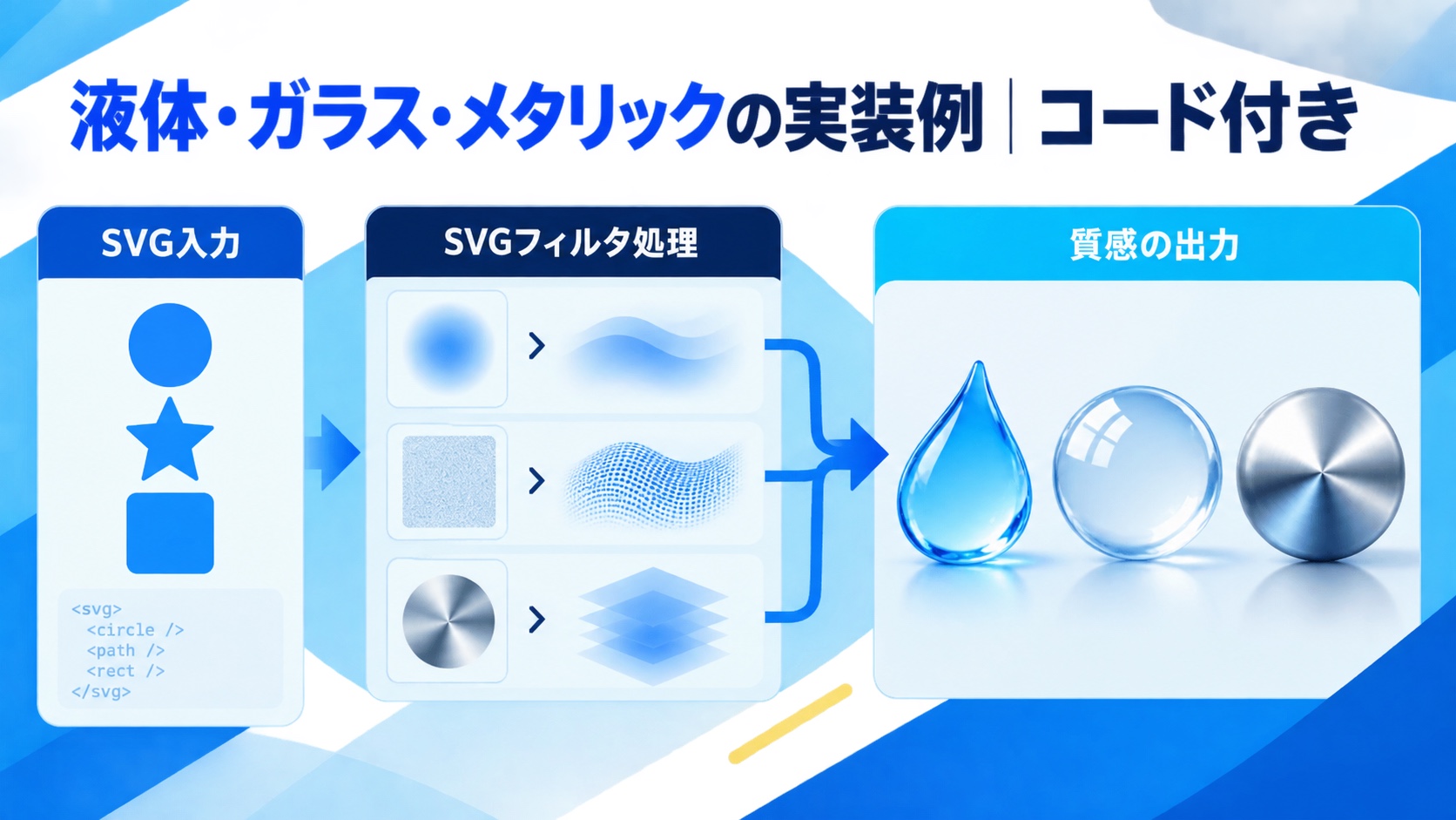 液体・ガラス・メタリックの実装例|コード付き