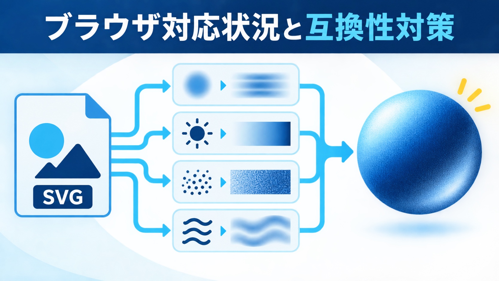 ブラウザ対応状況と互換性対策