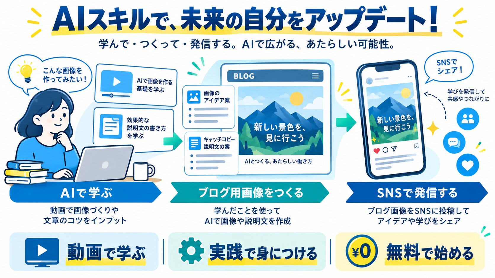 AIスキルで、未来の自分をアップデート！