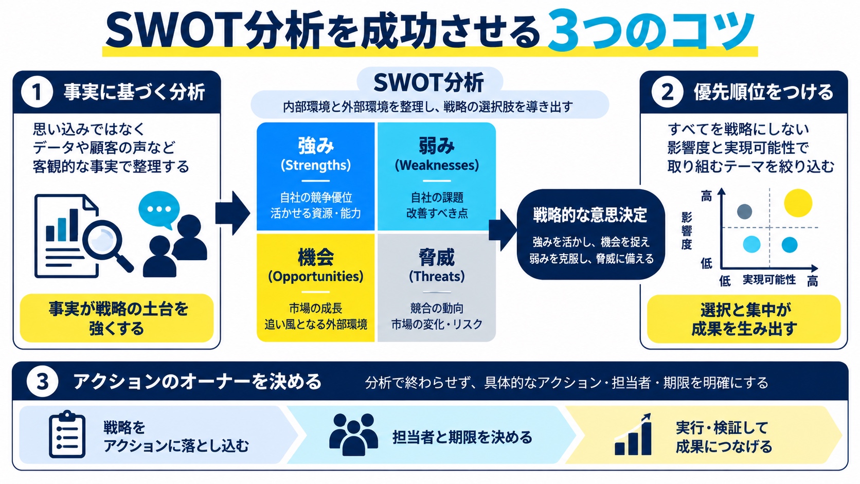 SWOT分析を成功させる3つのコツ