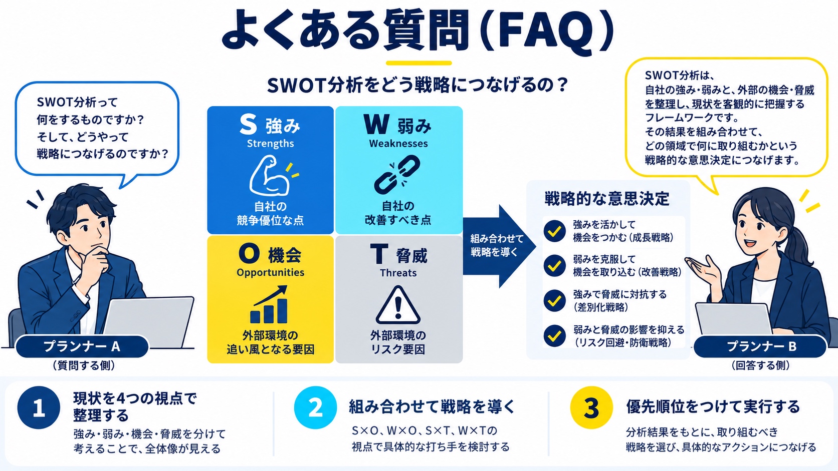 よくある質問(FAQ)