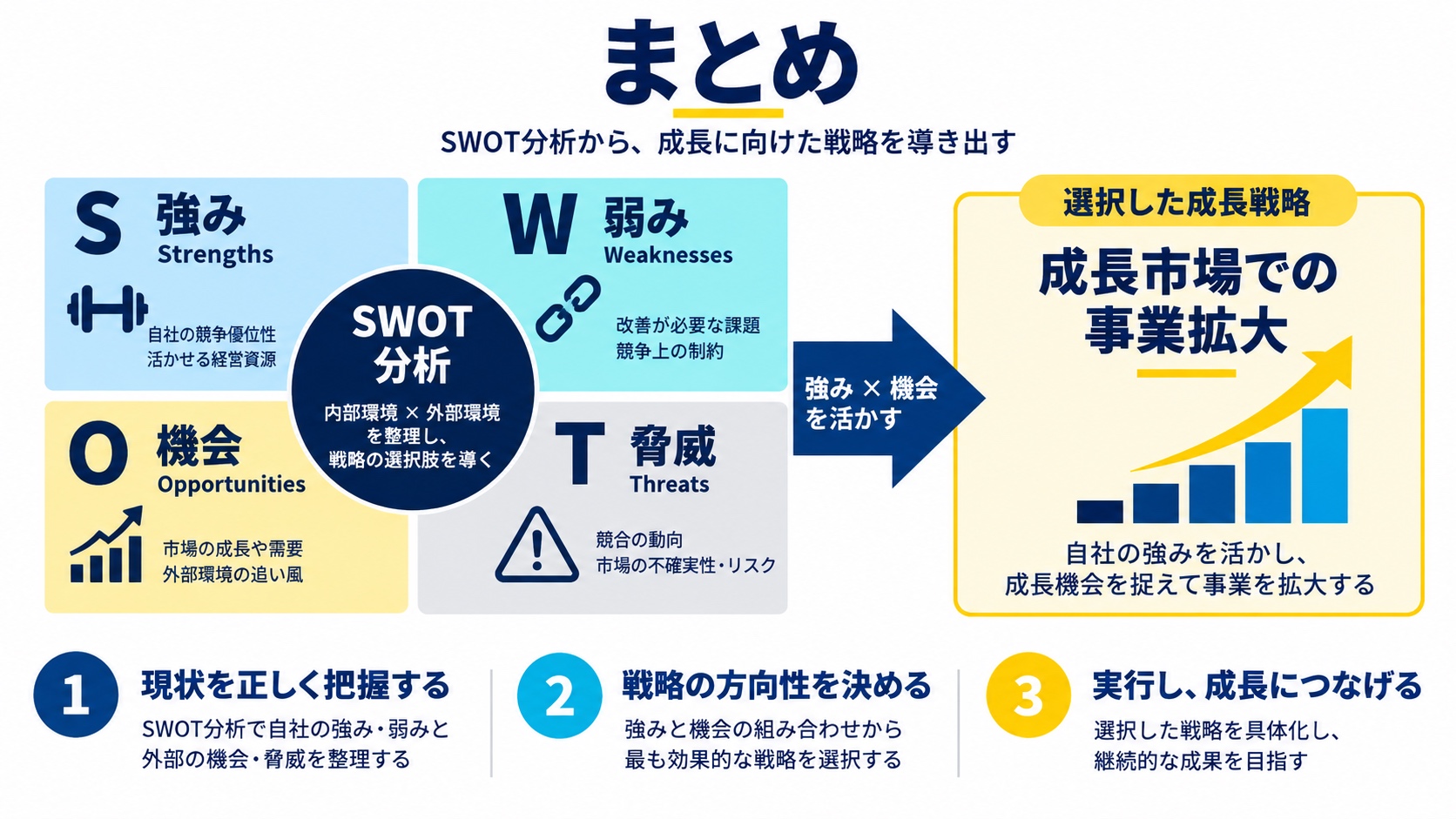 まとめ