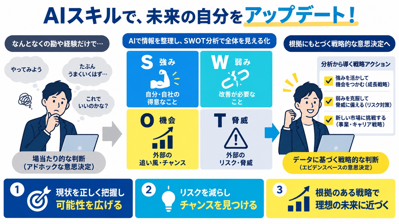 AIスキルで、未来の自分をアップデート!