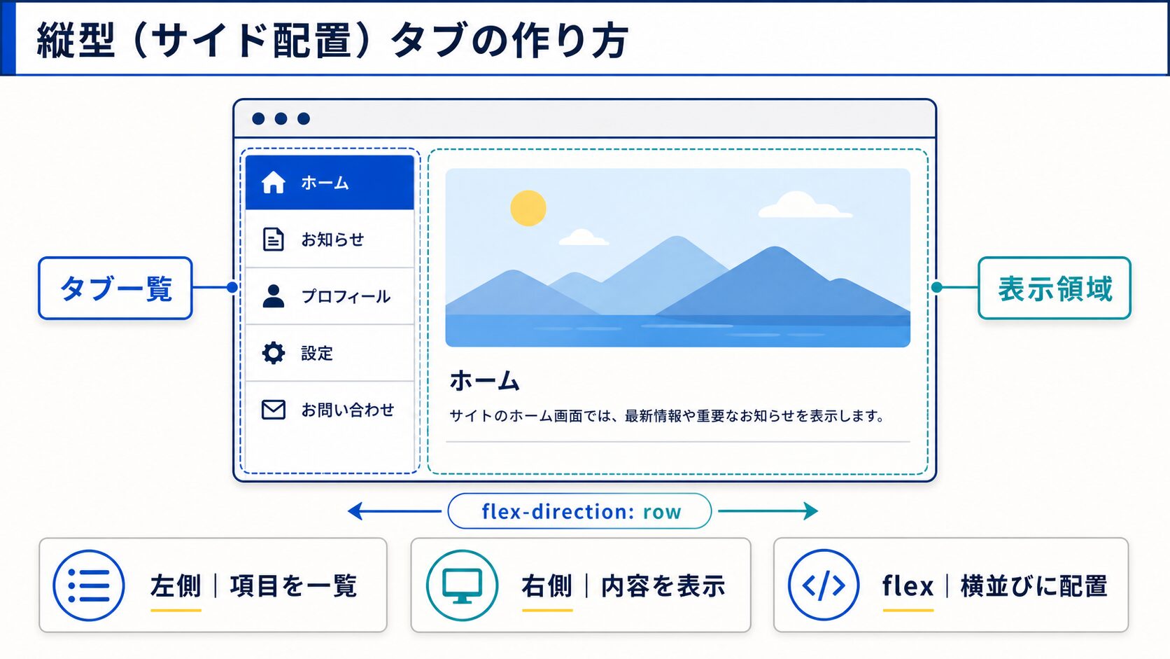 縦型(サイド配置)タブの作り方の図解