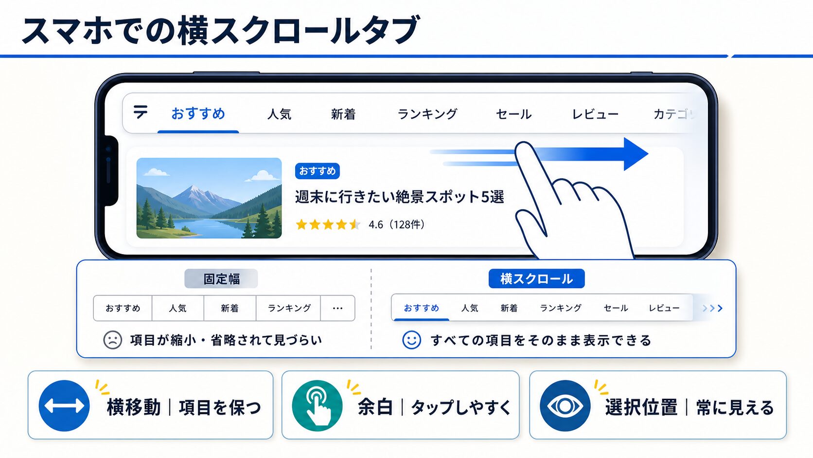 スマホでの横スクロールタブの図解