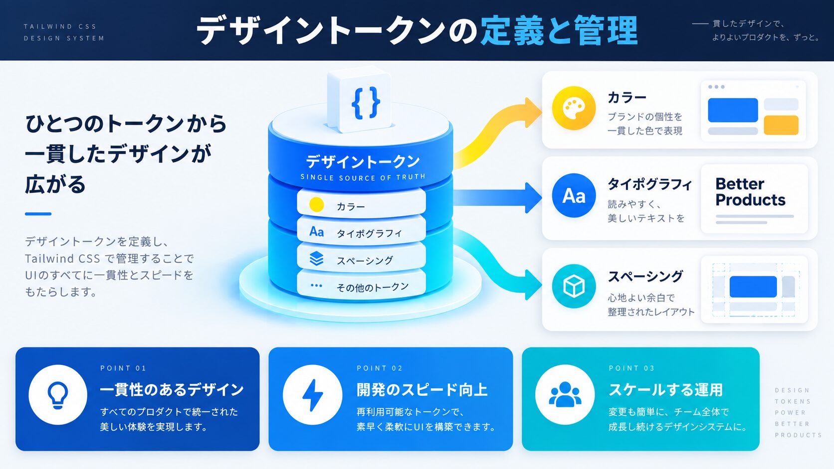 デザイントークンの定義と管理