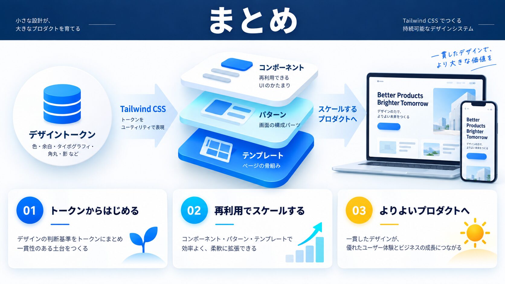 まとめ