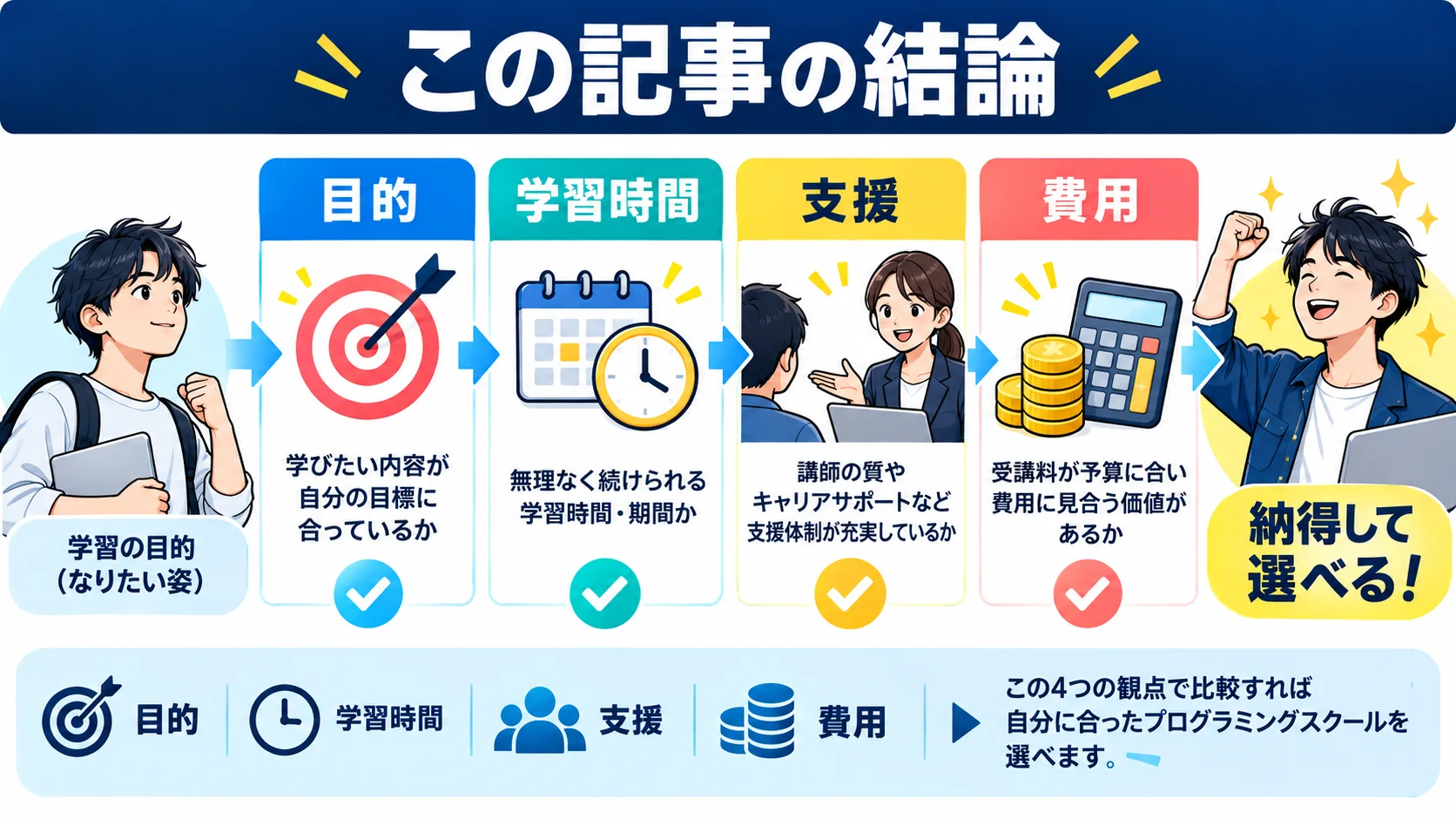 この記事の結論