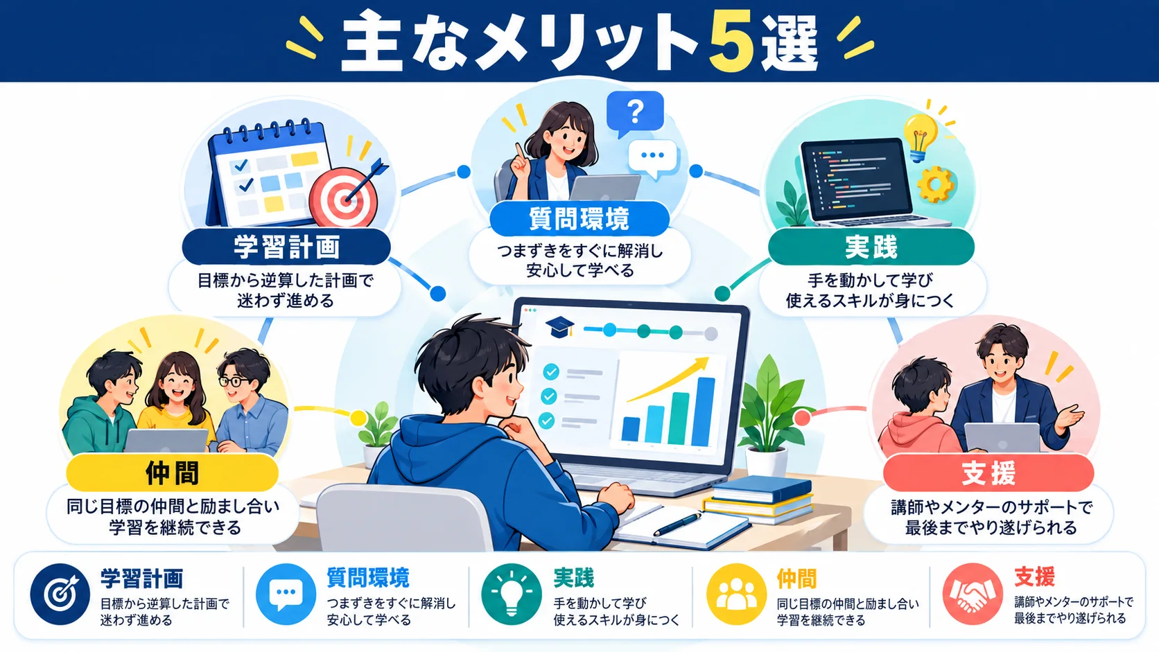 テックキャンプのメリット5選|他スクールとの違い