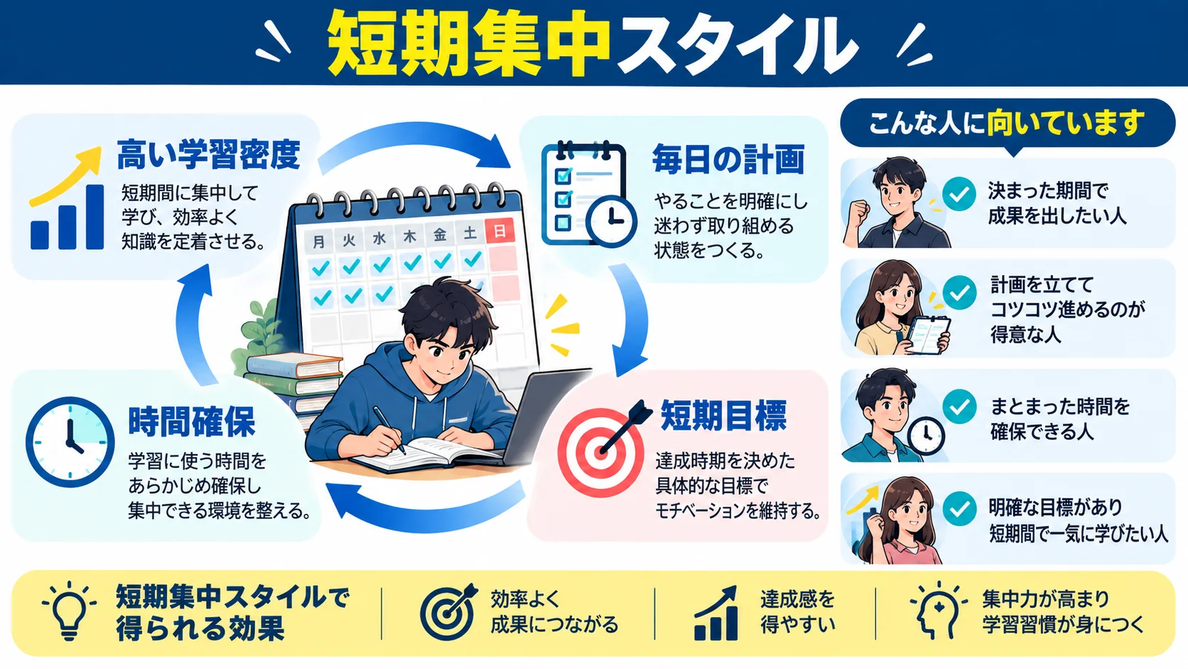 短期集中スタイルの特徴と適した人は?