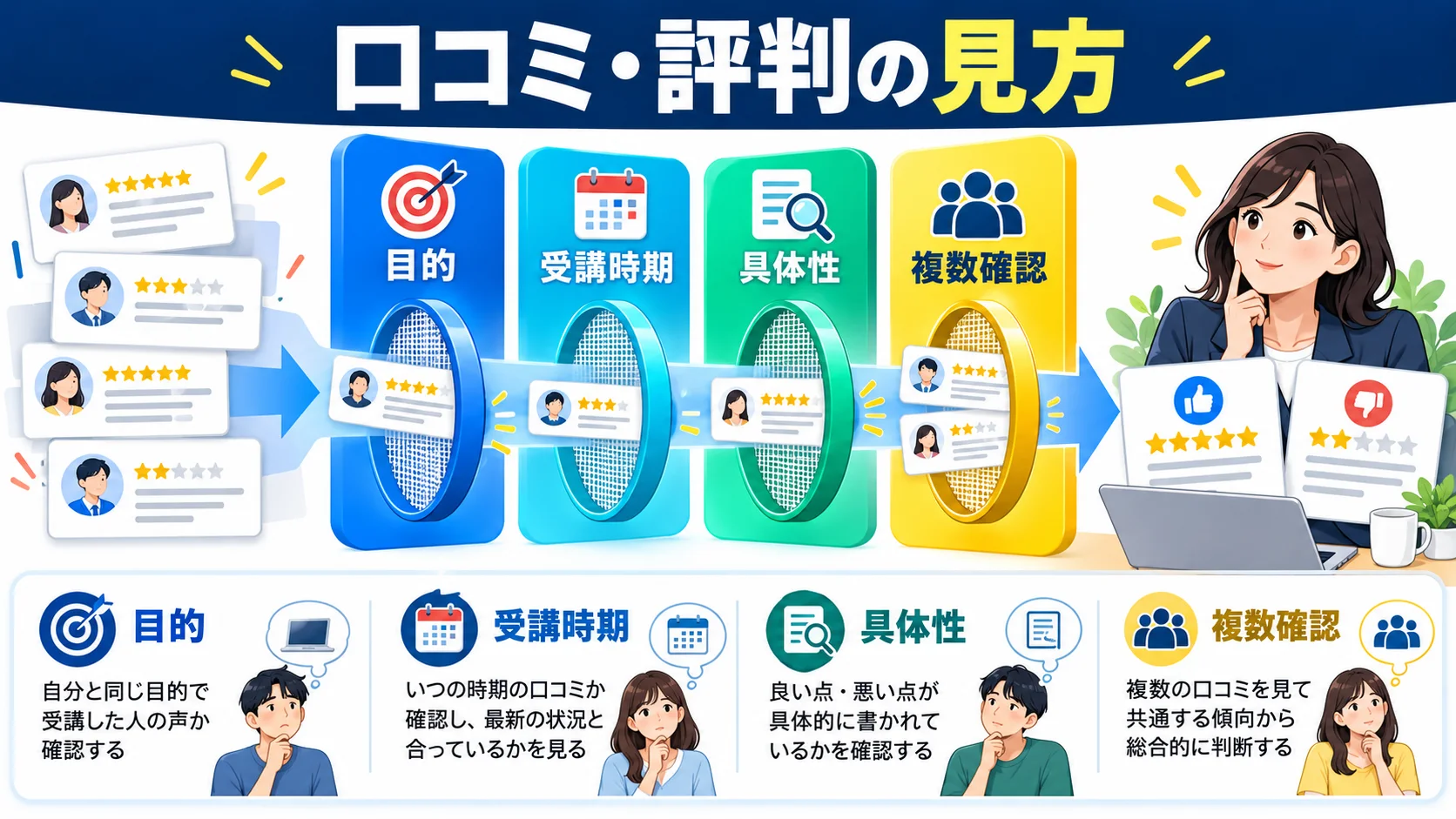 テックキャンプの口コミ・評判|良い評価と悪い評価の両方を紹介