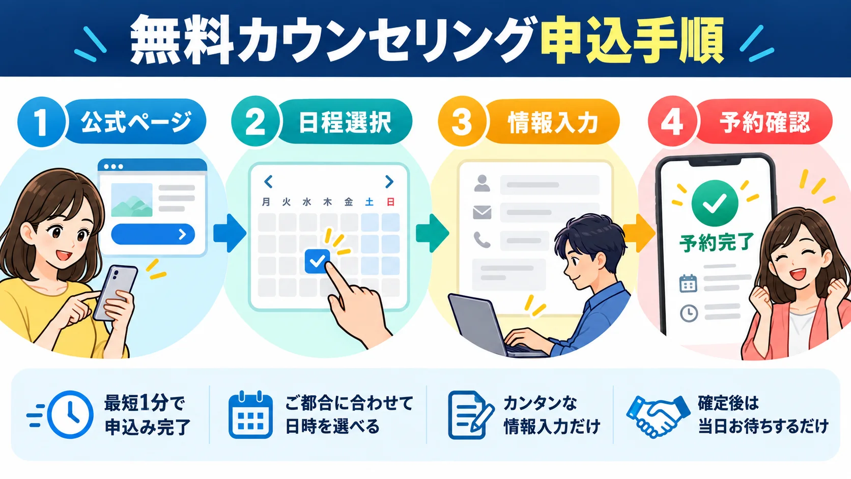 無料カウンセリングの申し込み手順と受講のコツ