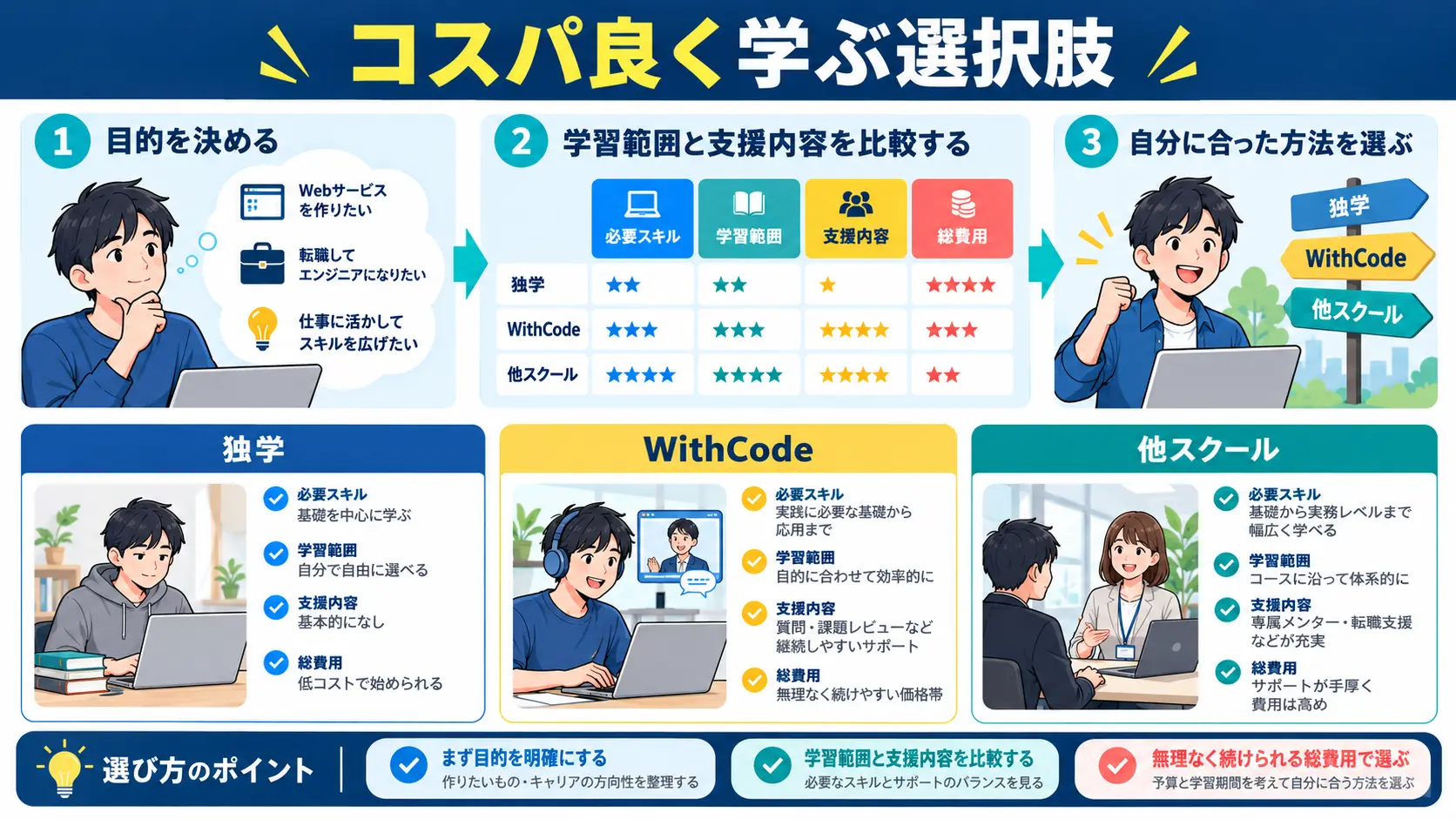 コスパ良くプログラミングスキルを身につけるならWithCodeがおすすめ!