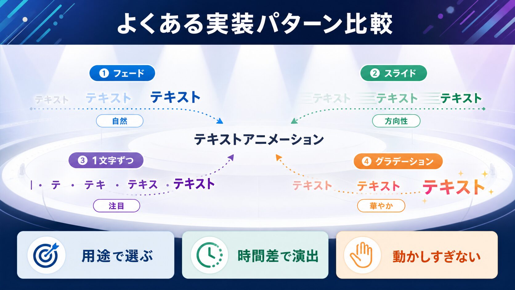 よくある実装パターン比較