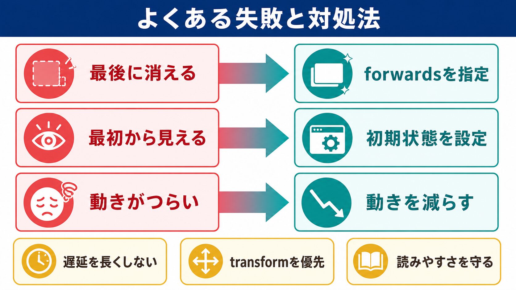 よくある失敗と対処法