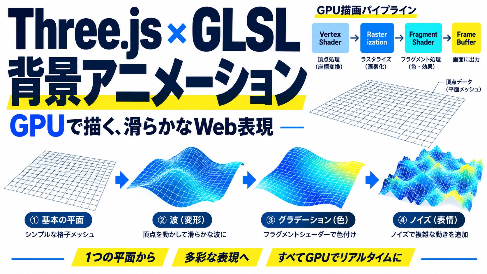 Three.jsとGLSLシェーダーで背景アニメーションを実装する方法【完全ガイド】