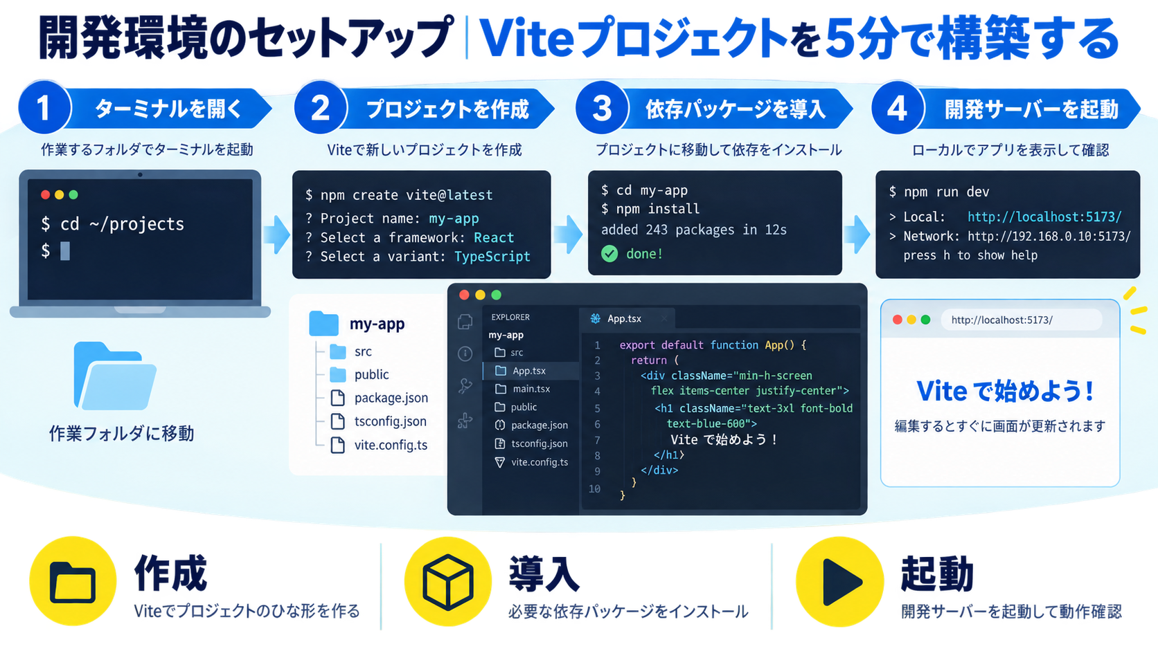 開発環境のセットアップ|Viteプロジェクトを5分で構築する