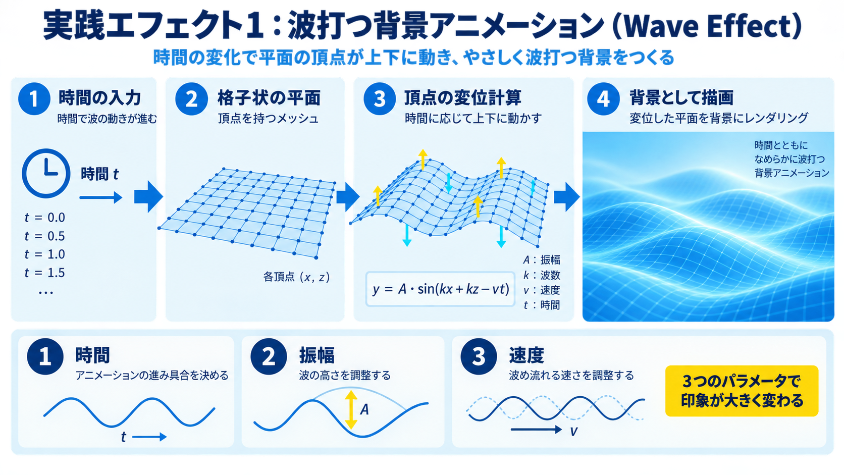 実践エフェクト1:波打つ背景アニメーション(Wave Effect)