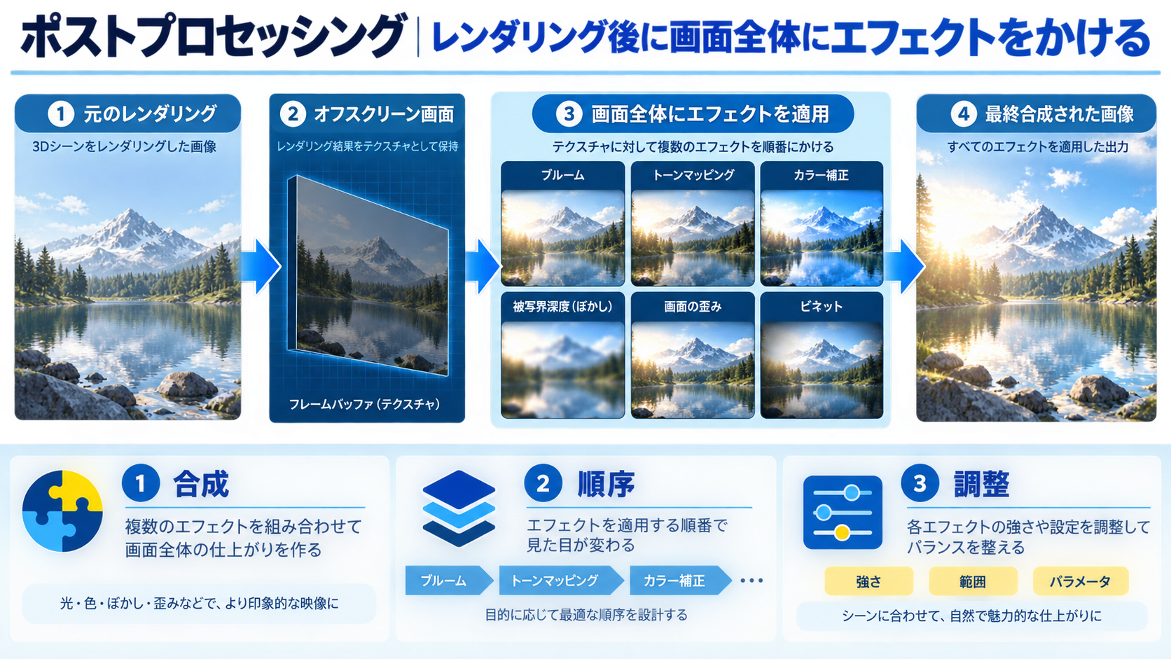 ポストプロセッシング|レンダリング後に画面全体にエフェクトをかける