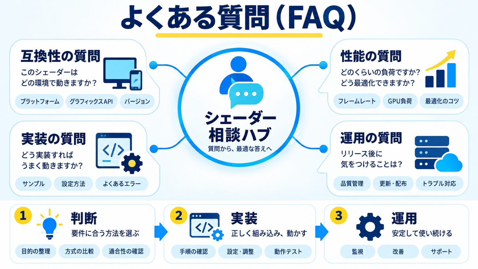 よくある質問(FAQ)