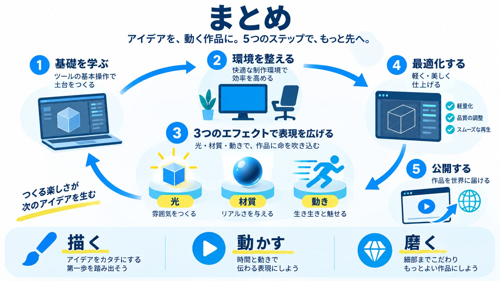 まとめ