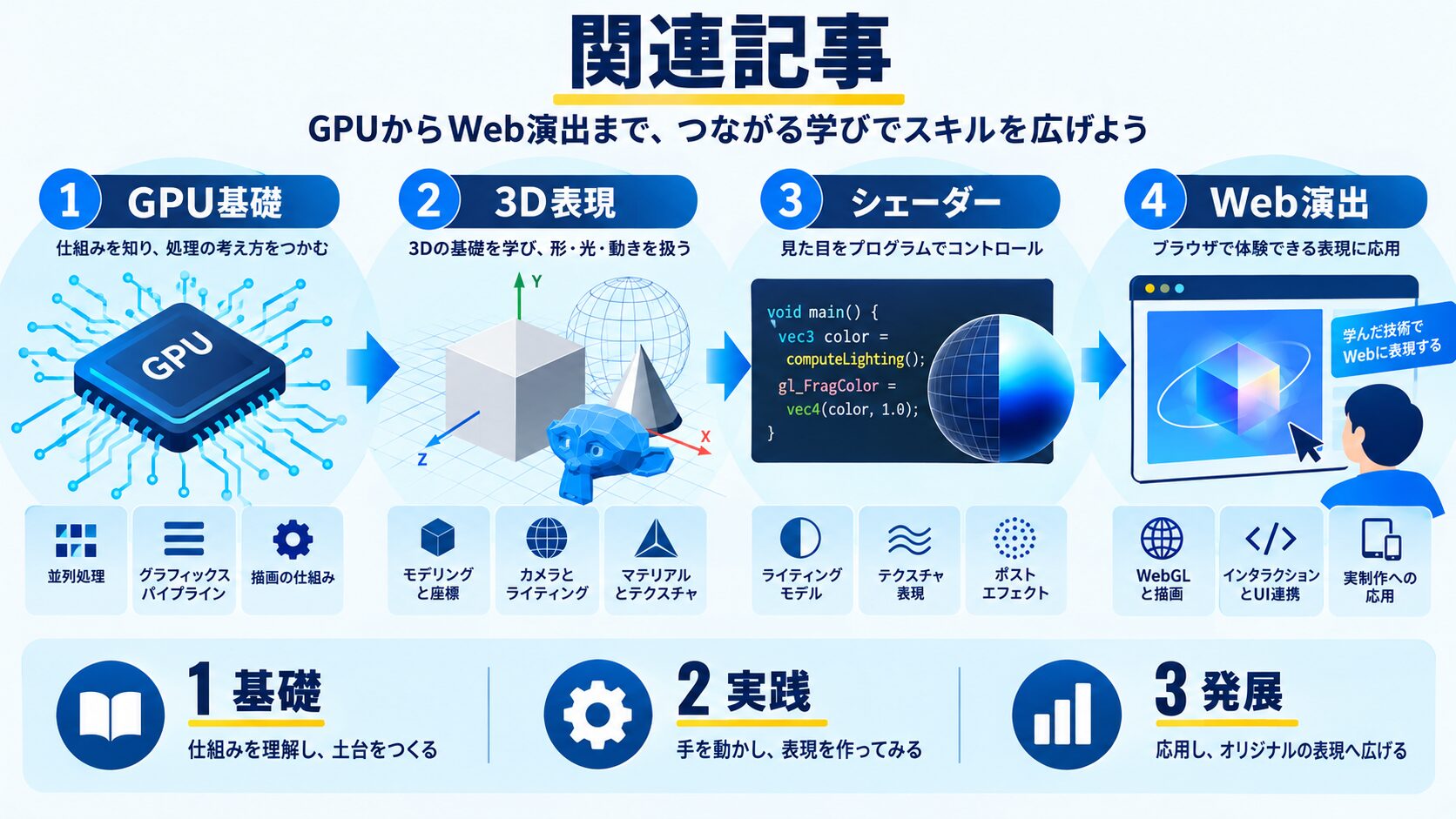 関連記事