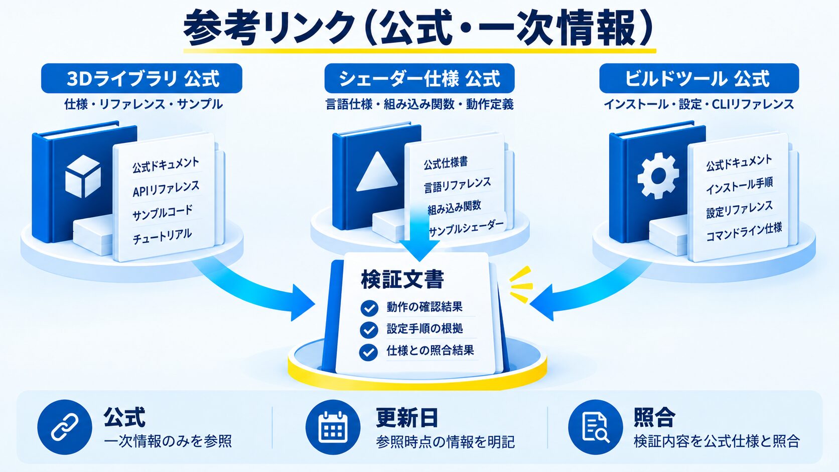 参考リンク(公式・一次情報)