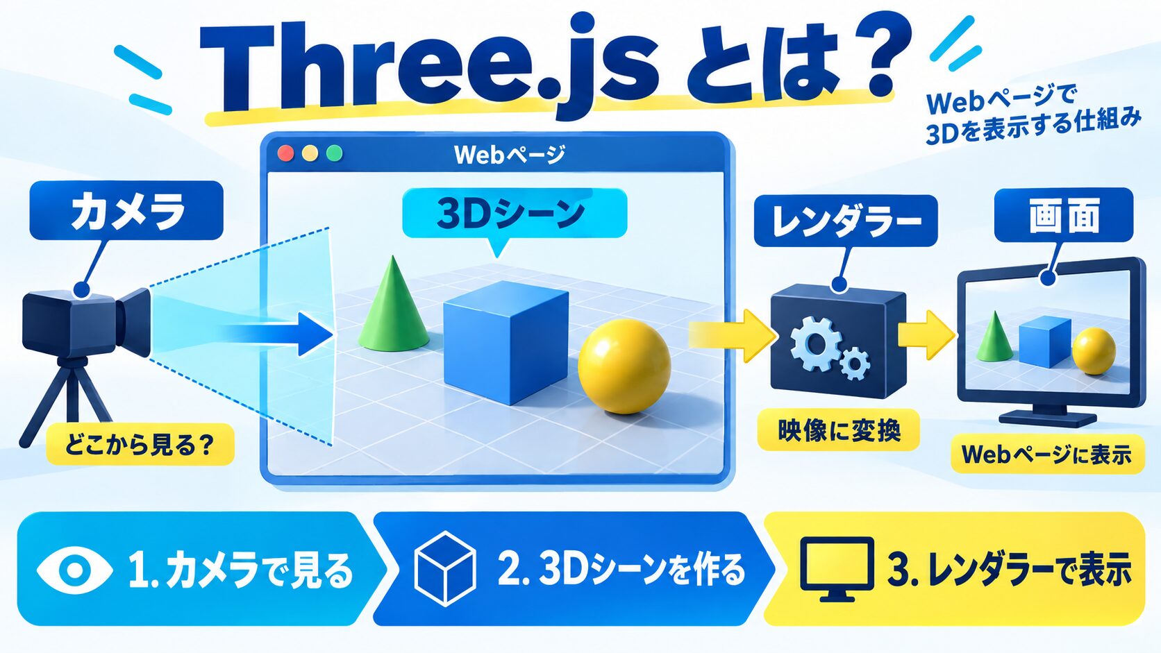 Three.js とは?