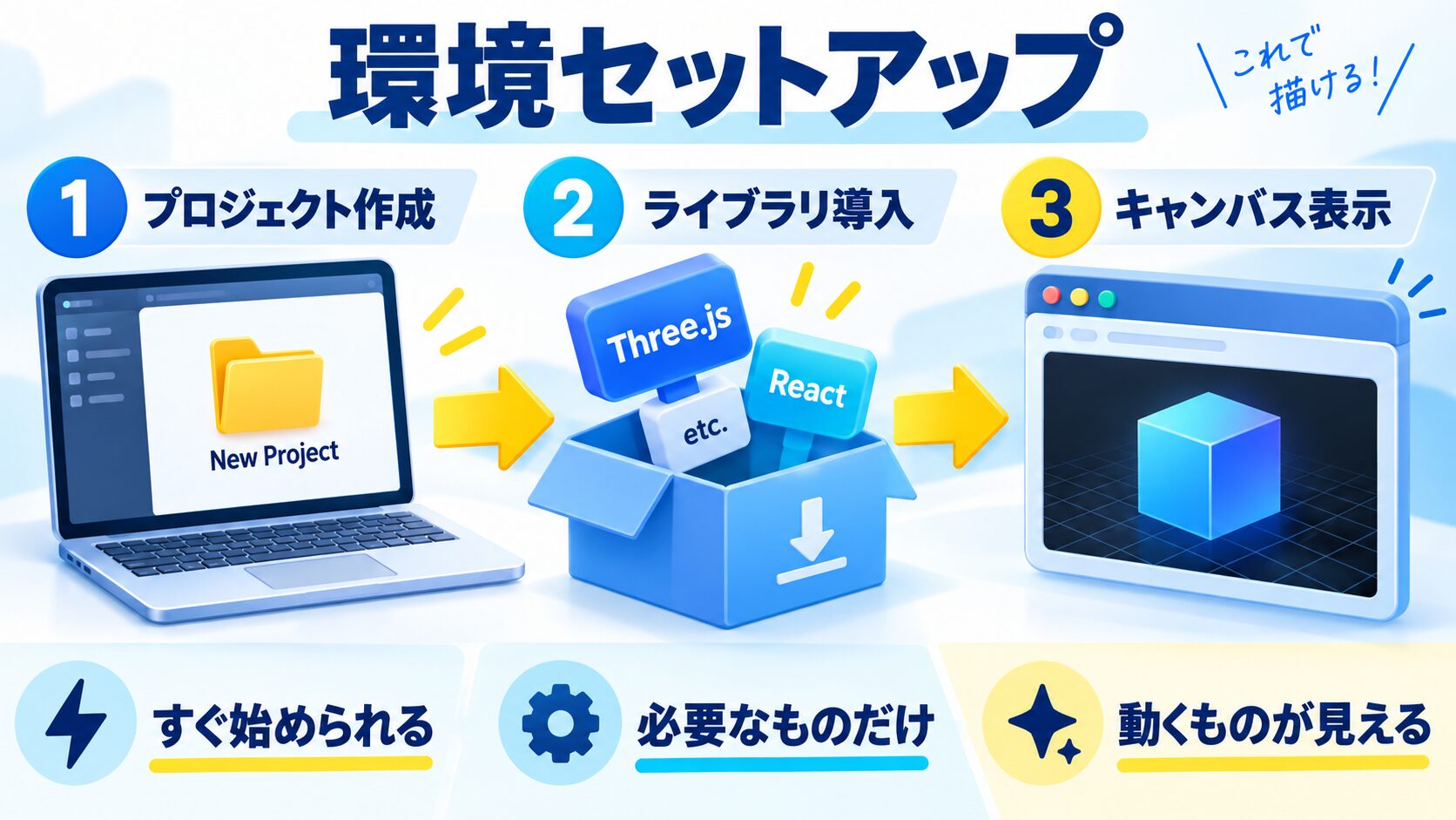 環境セットアップ