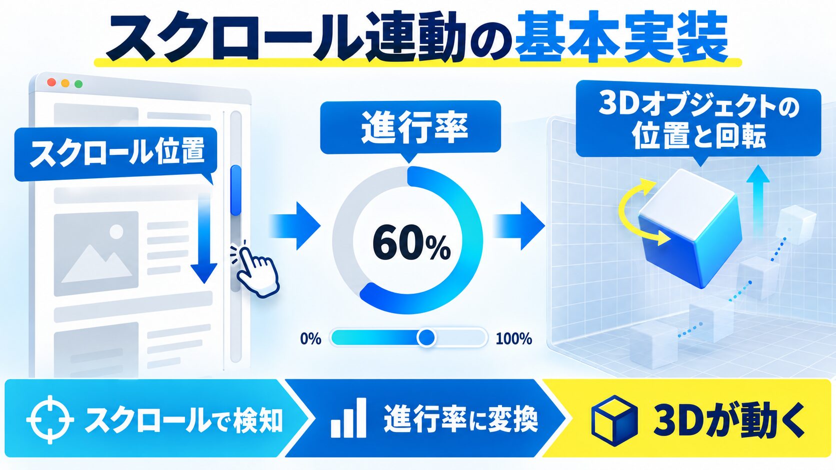 基本実装:シンプルなスクロール連動