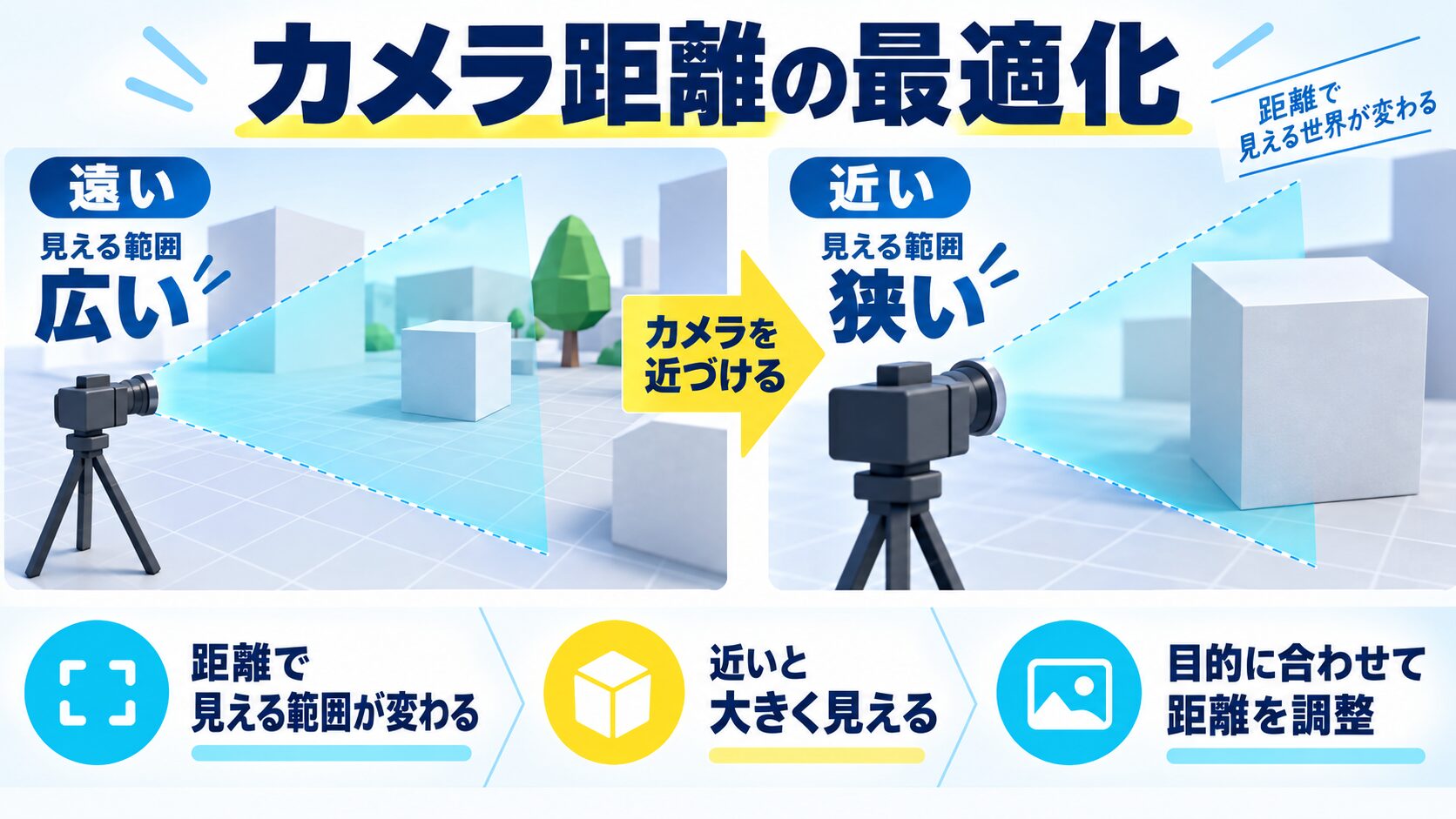 応用実装:カメラ距離の最適化