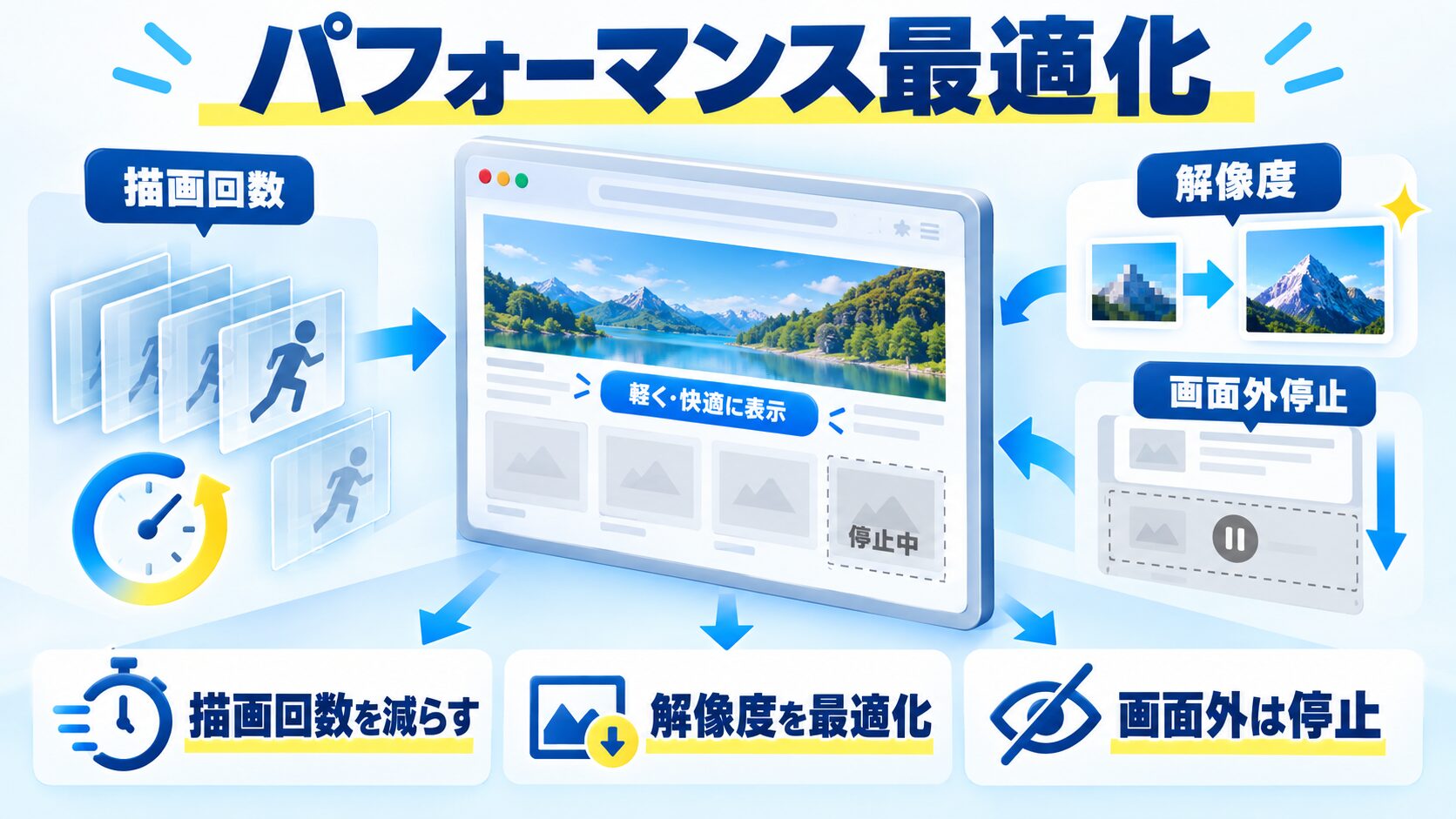 パフォーマンス最適化
