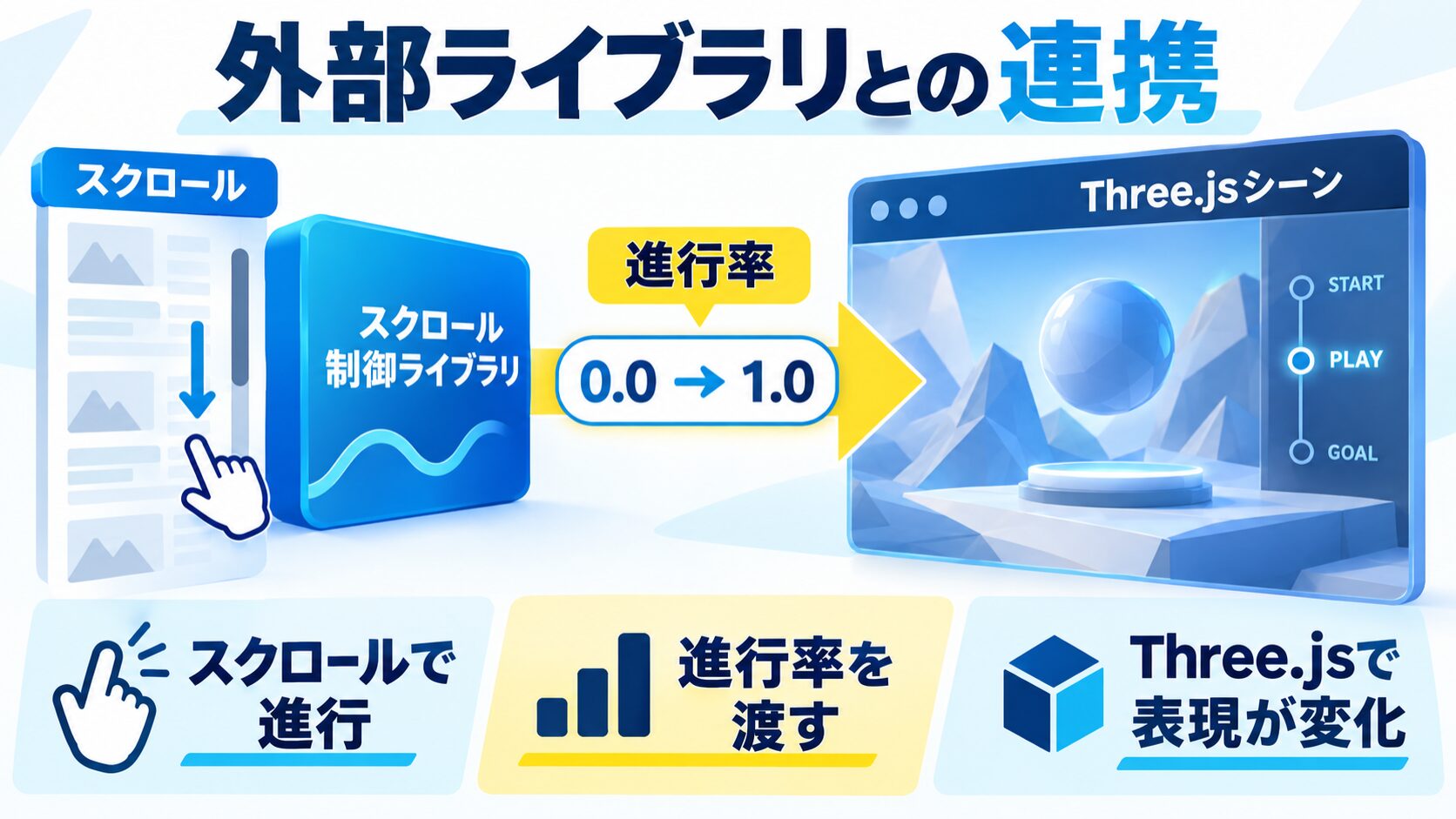 外部ライブラリとの連携