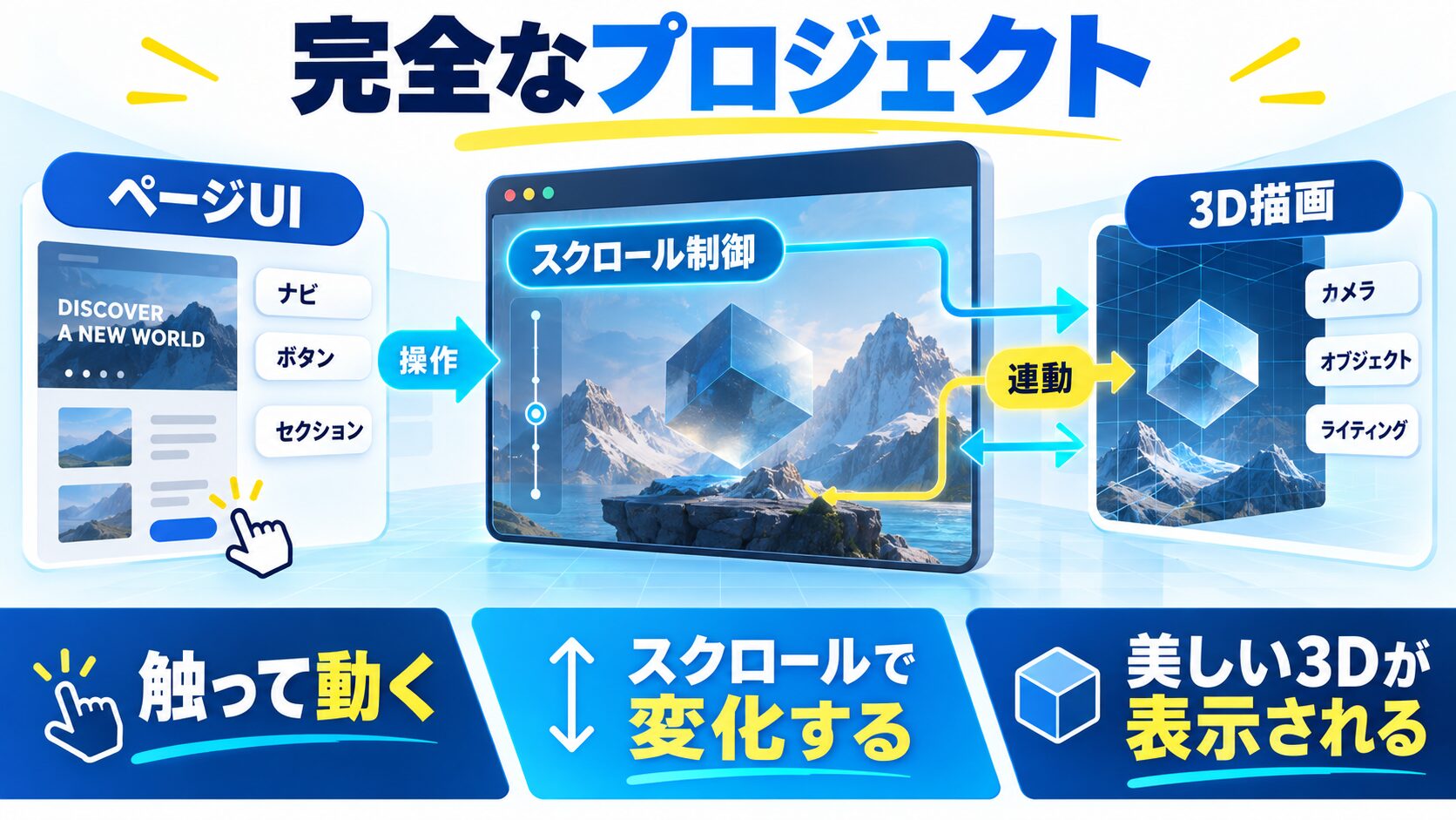 実践例:完全なプロジェクト