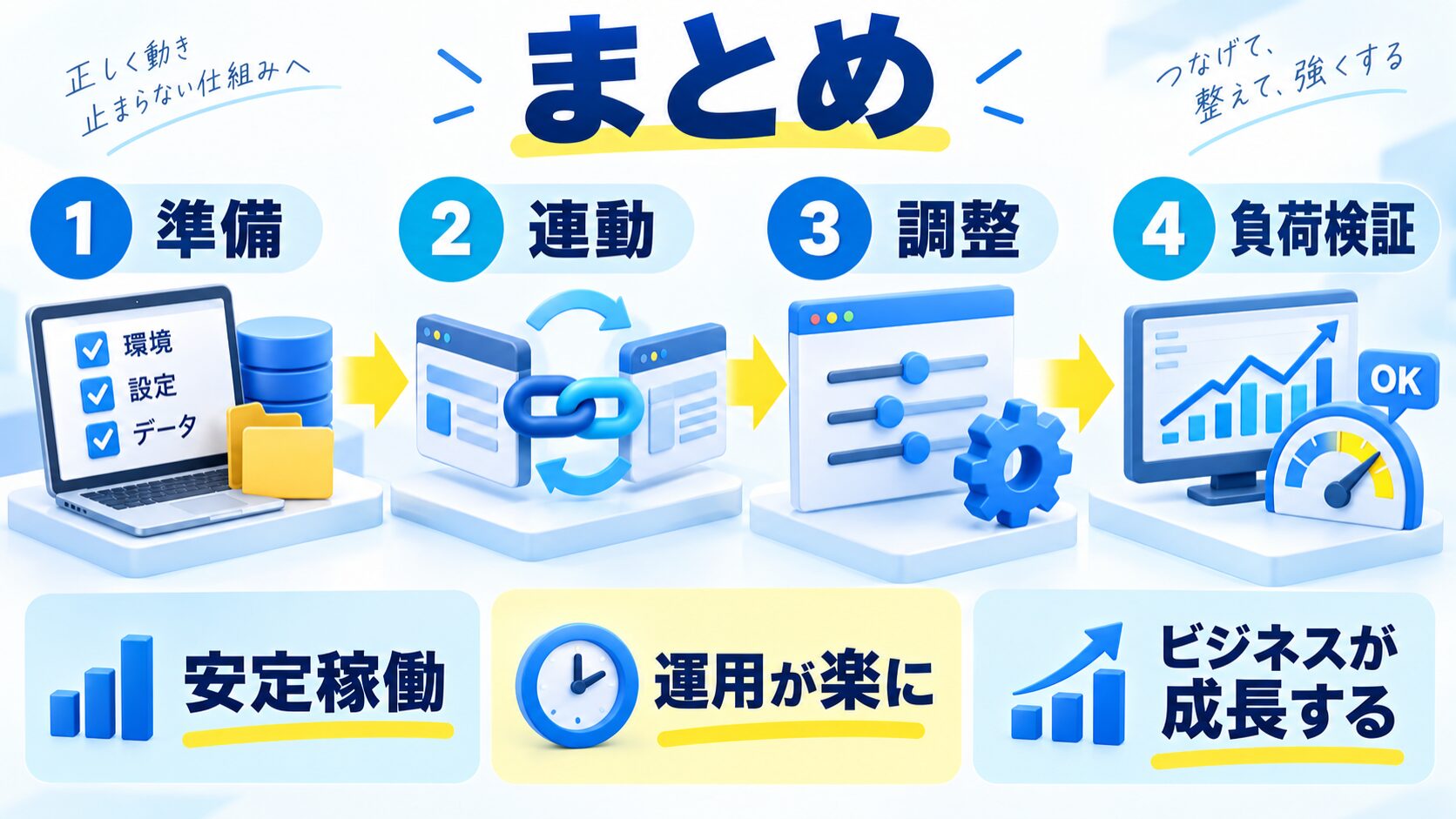 まとめ