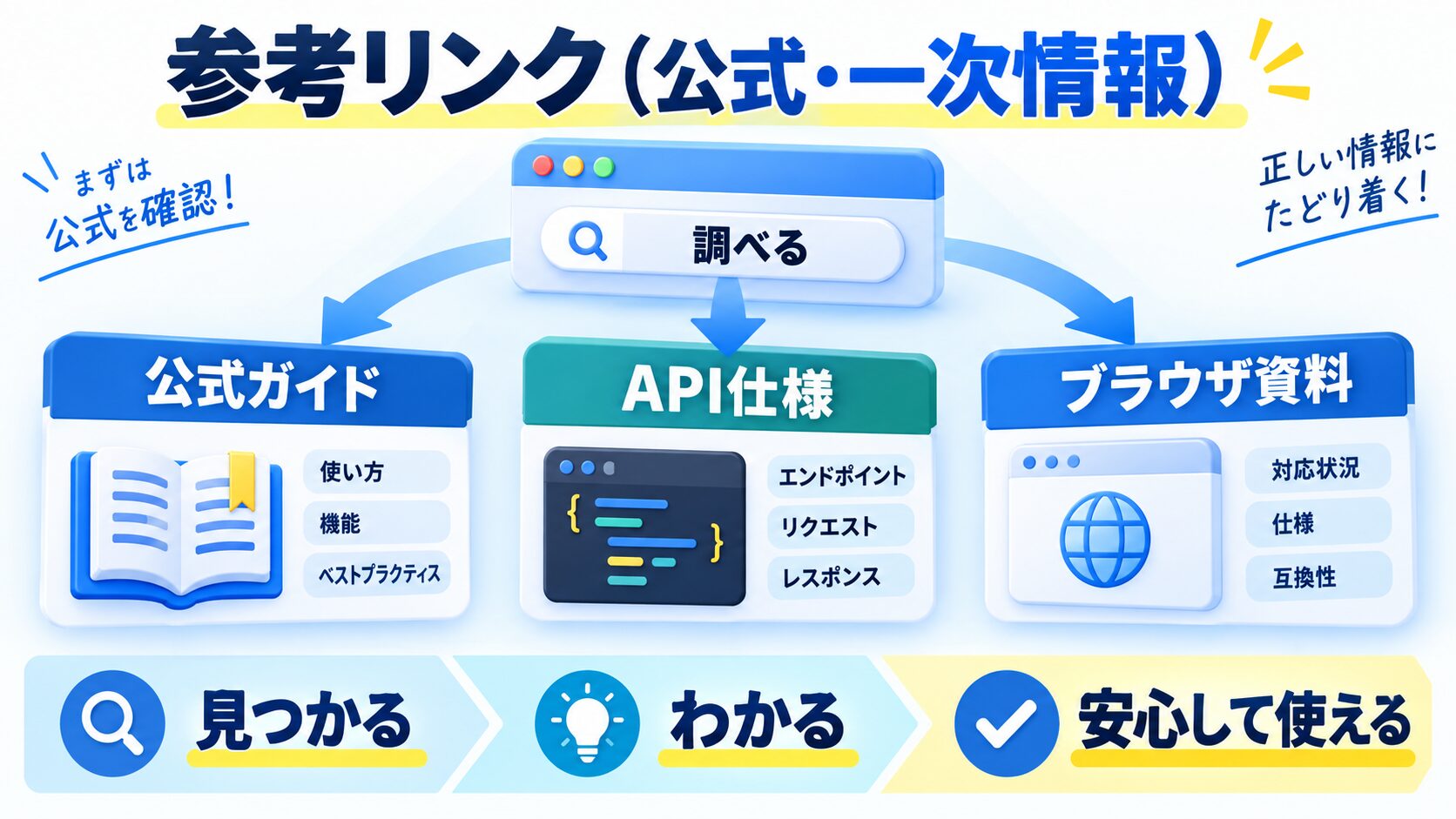 参考リンク(公式・一次情報)