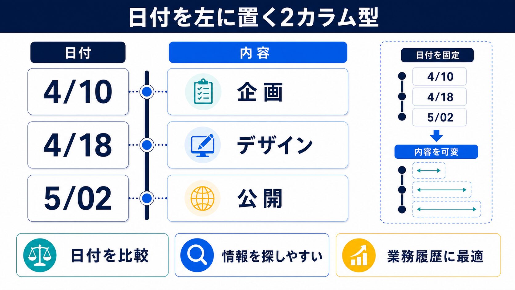 日付を左に置く2カラム型の図解