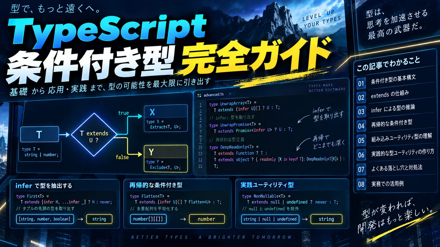 TypeScript Conditional Type完全ガイド｜infer・Union分配・再帰的条件型を解説
