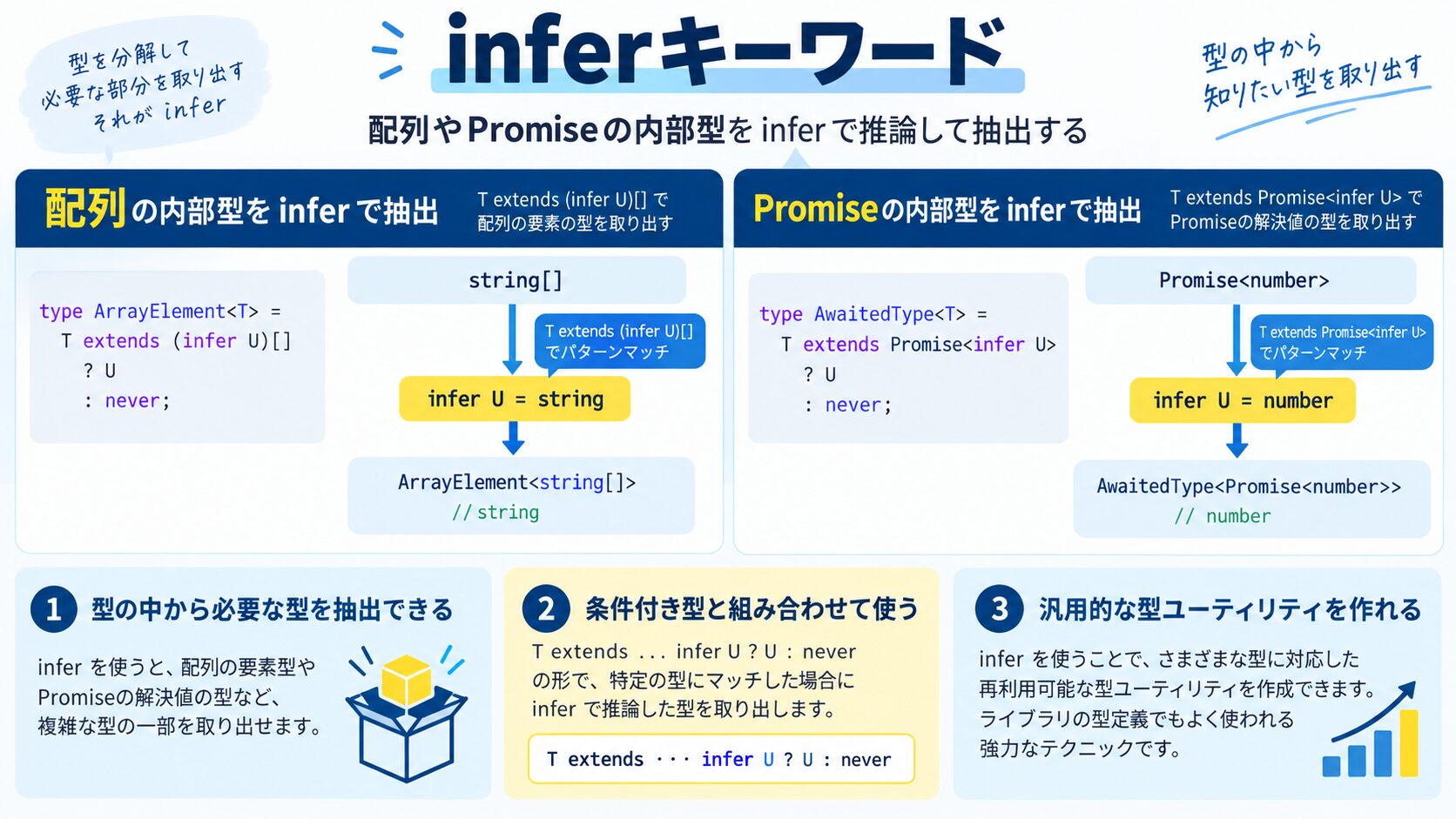 inferキーワード|型を「推論して抽出」する