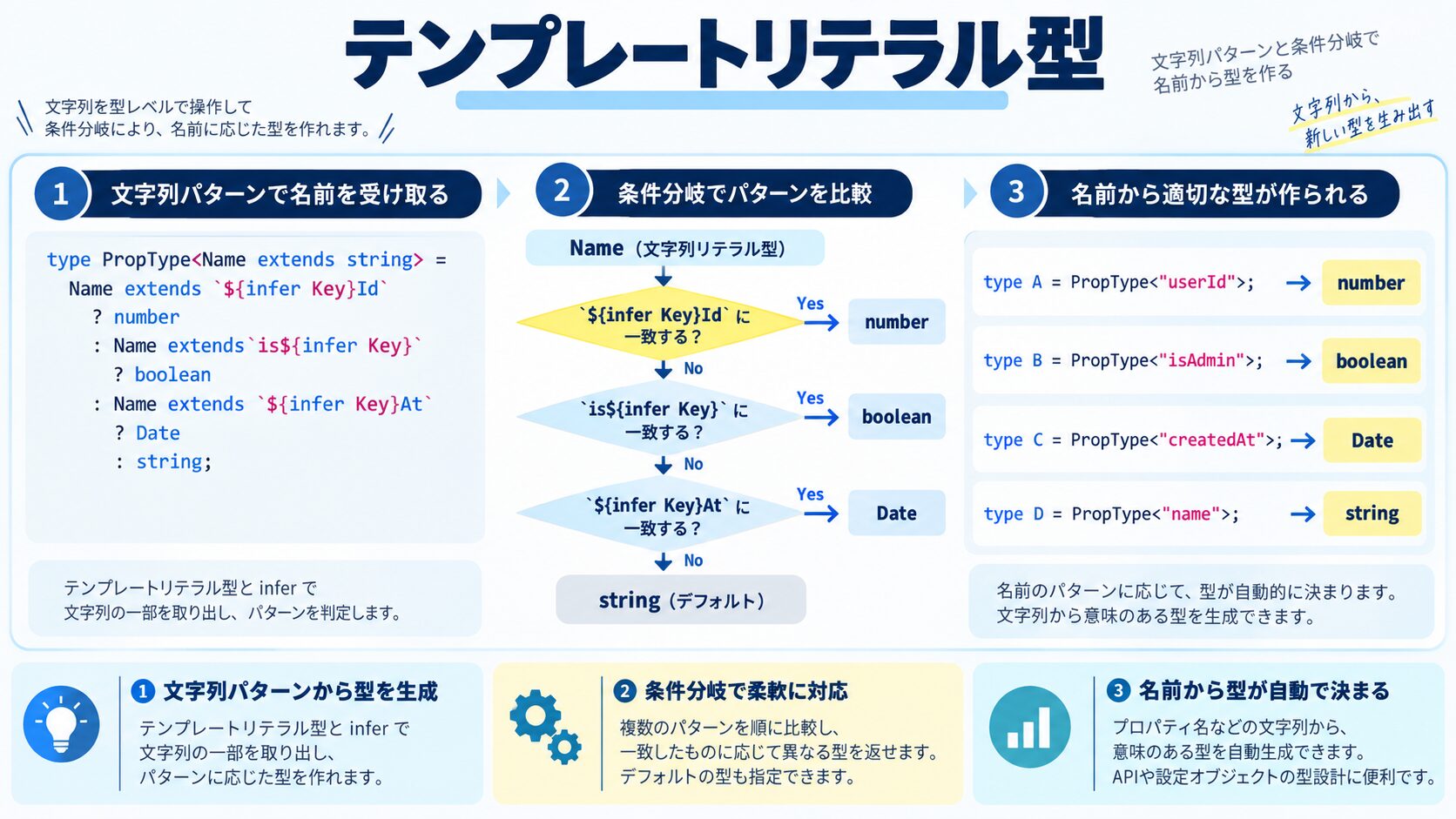 テンプレートリテラル型との組み合わせ