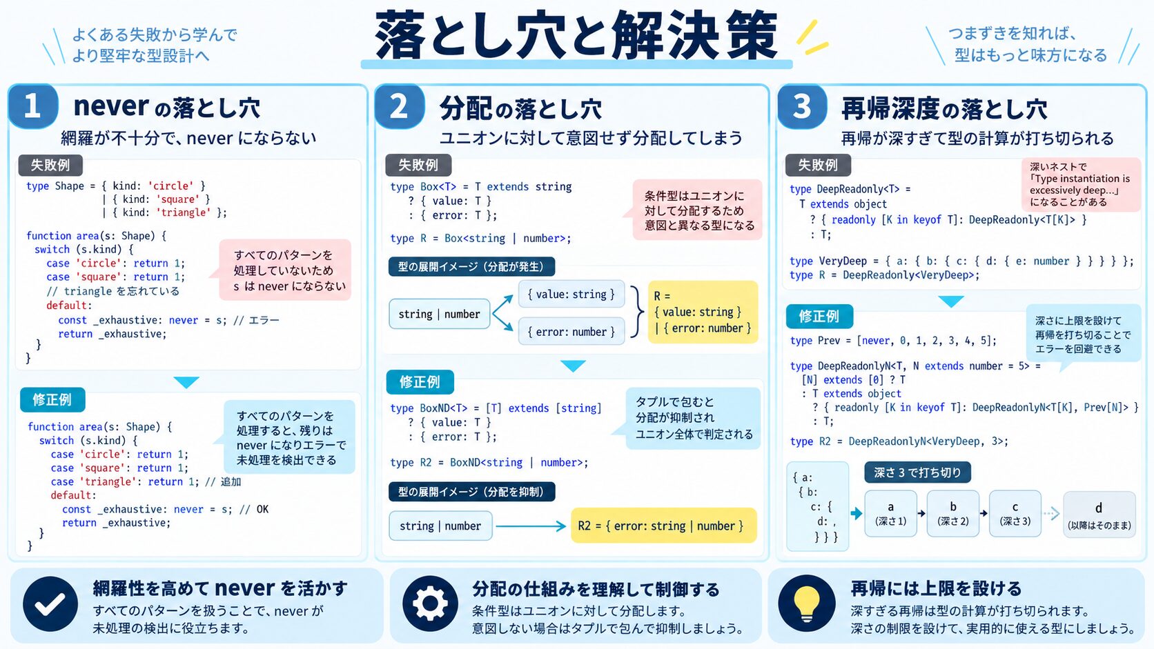 よくある落とし穴と解決策