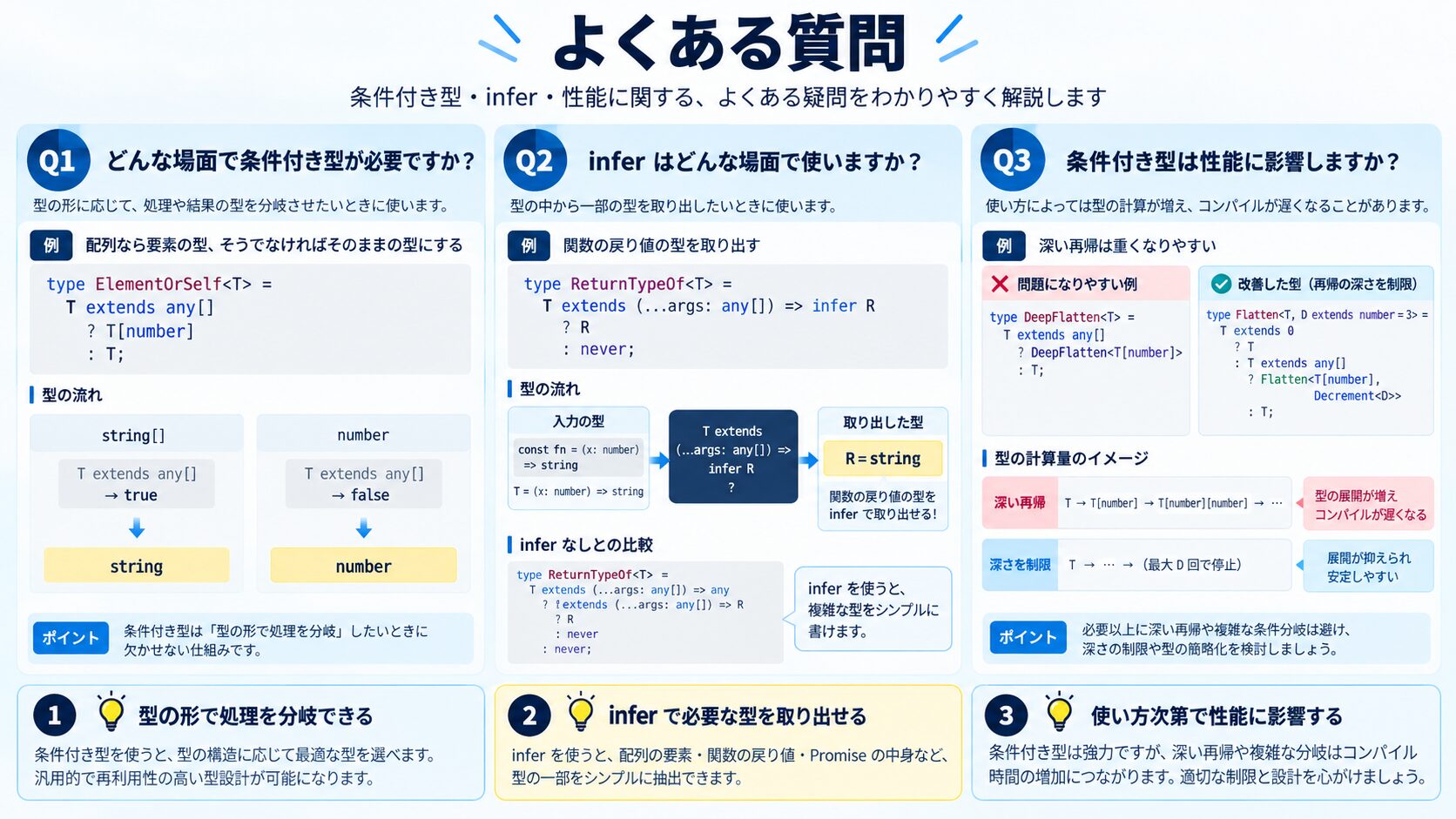 よくある質問(FAQ)