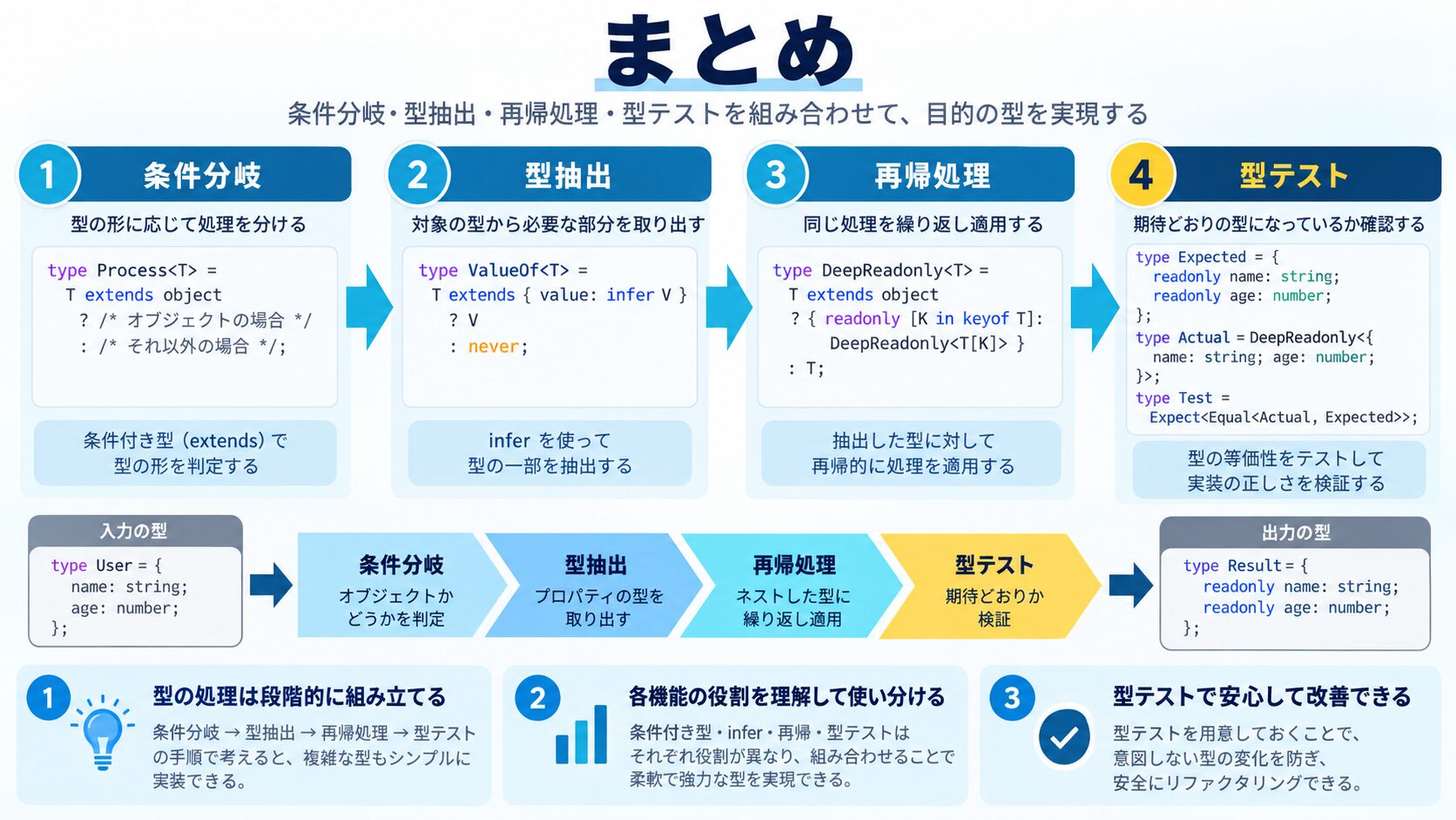 まとめ