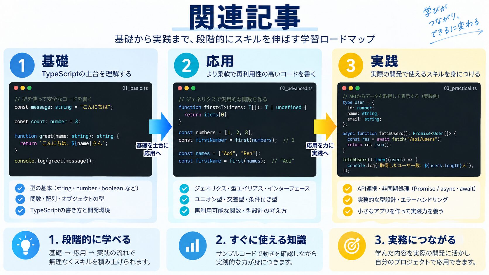 関連記事