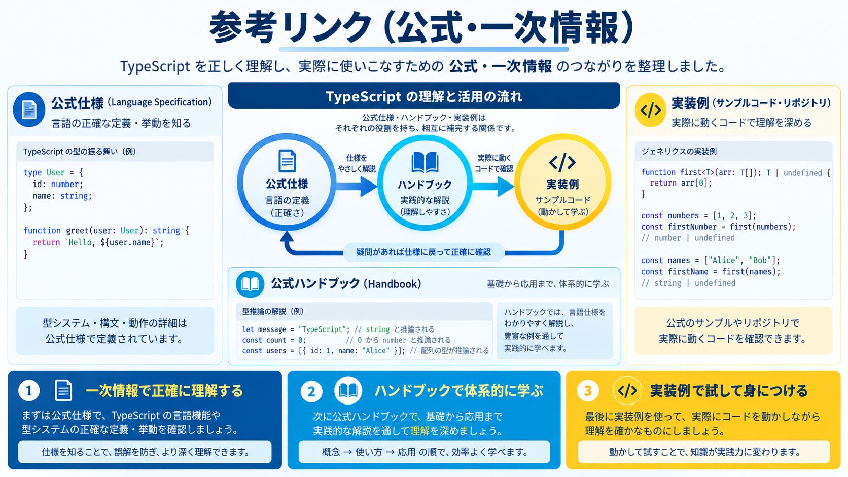 参考リンク(公式・一次情報)