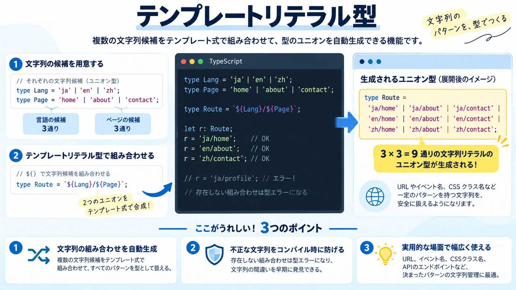 テンプレートリテラル型|文字列の組み合わせを型で表現